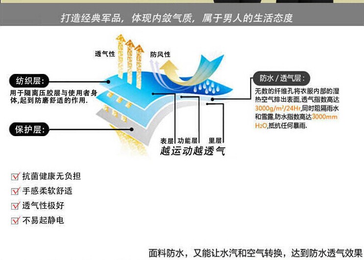 打造經典秋季保安服