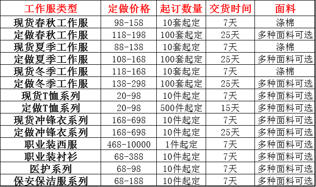 棉工作服價格